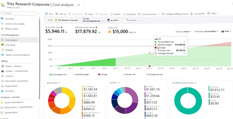 Reduce cost for Azure Virtual Desktop (AVD)