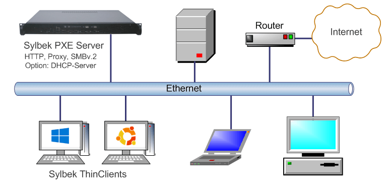 PXE Server | boot über UEFI Netzwerk