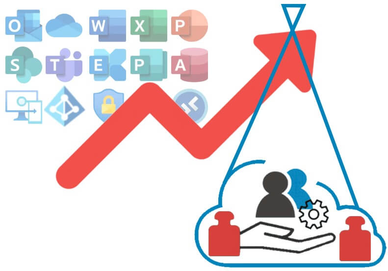 Tipps, wie Sie die Preiserhöhung um bis zu 1 Jahr verzögern können.