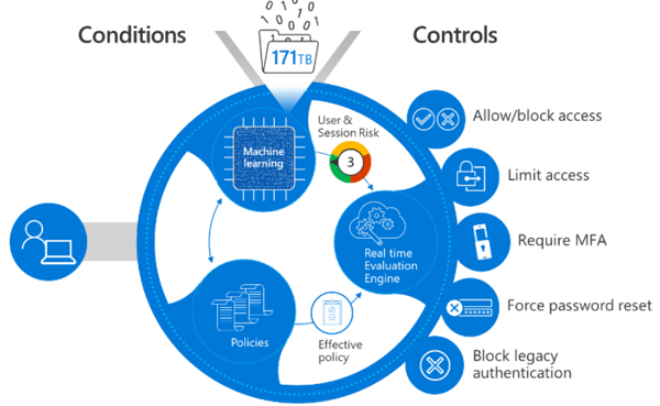 Shared responsibility in the cloud